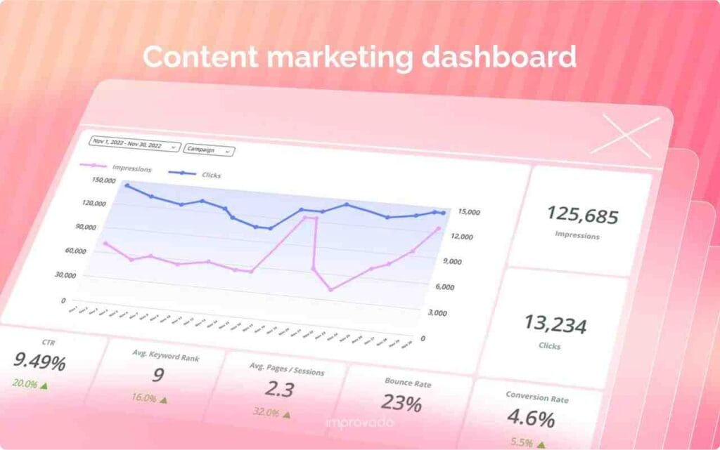 First Affiliate Click From a New Blog