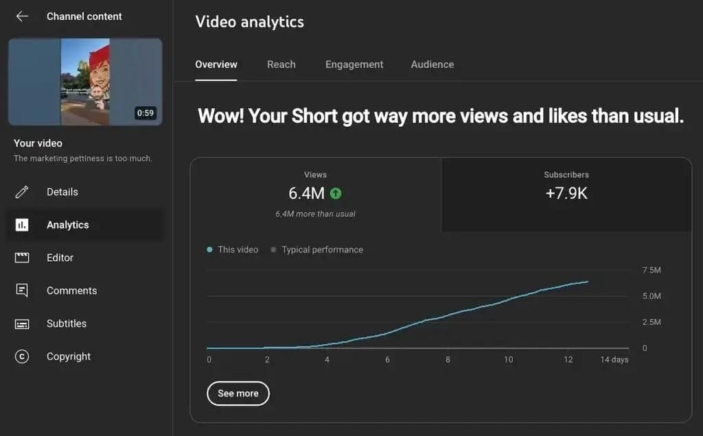 Best AI Tools for YouTube Shorts