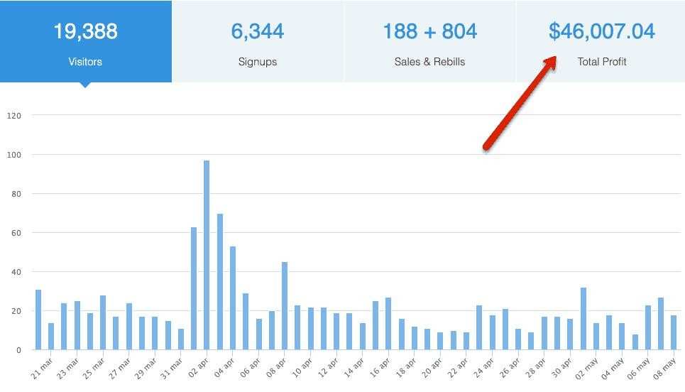 Best Hosting for Affiliate Websites in 2026