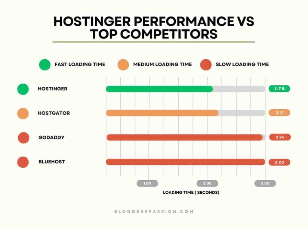 ChemiCloud vs Hostinger