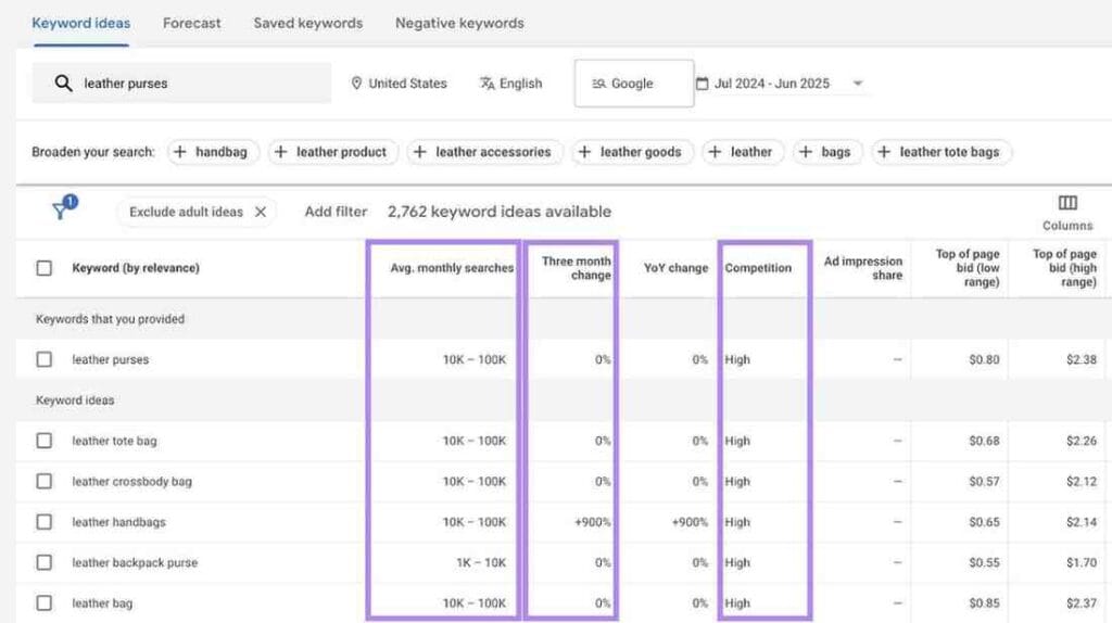 Best Free Keyword Research Tools for Bloggers