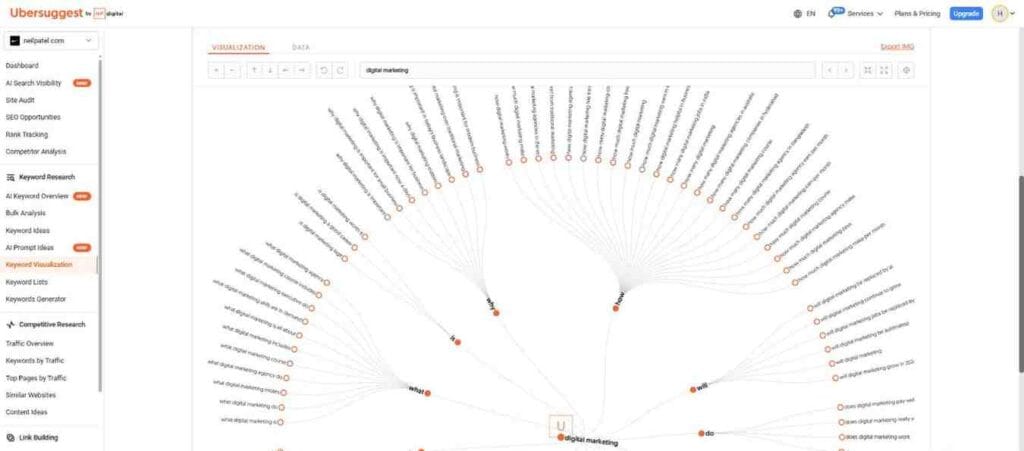 Best Free Keyword Research Tools for Bloggers