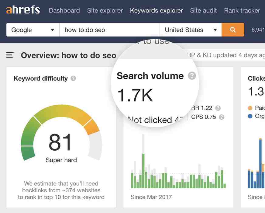 Best Free Keyword Research Tools for Bloggers