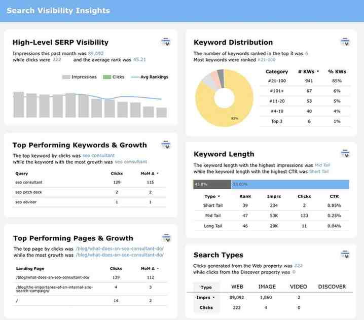 How Long Does It Take to Make Money From a New Blog