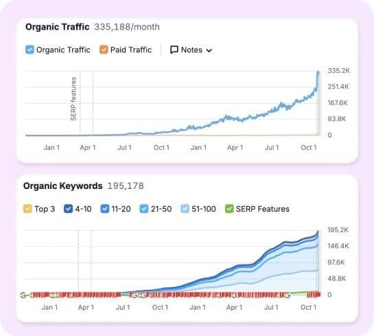 How Long Does It Take to Make Money From a New Blog