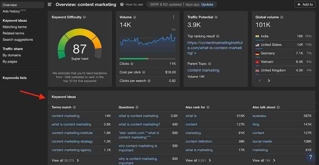 How to Write SEO Content That Ranks Without Backlinks